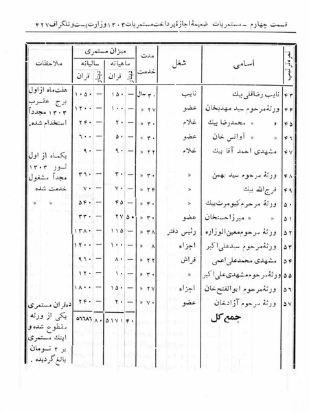 پرونده:Majlis Melli 5.pdf