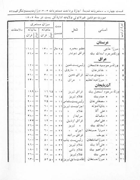 پرونده:Majlis Melli 5.pdf