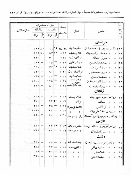 پرونده:Majlis Melli 5.pdf