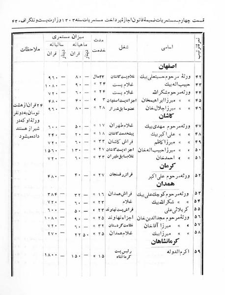 پرونده:Majlis Melli 5.pdf
