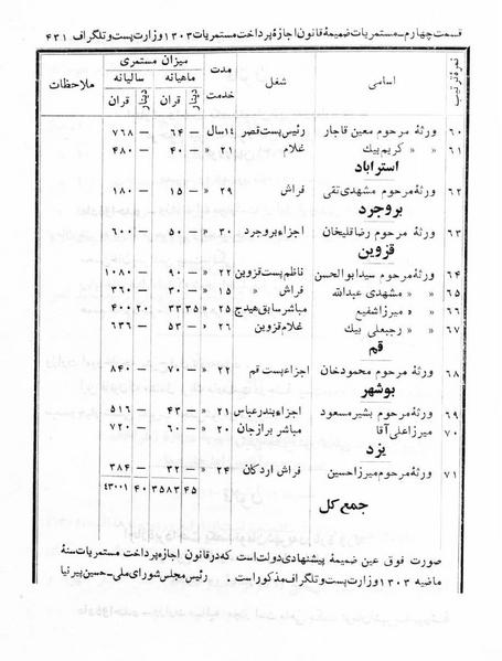 پرونده:Majlis Melli 5.pdf
