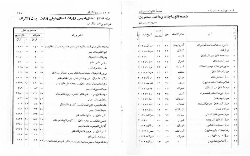 پرونده:Majlis Melli 5.pdf