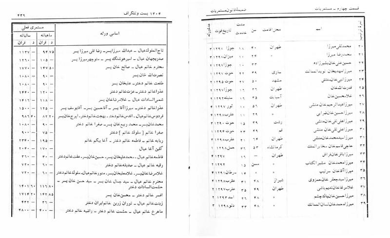 پرونده:Majlis Melli 5.pdf