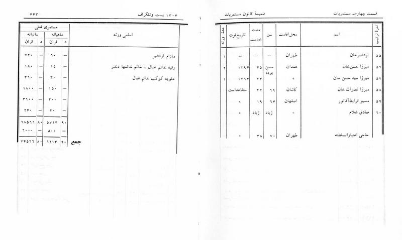 پرونده:Majlis Melli 5.pdf