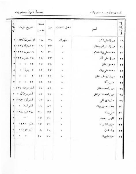 پرونده:Majlis Melli 5.pdf