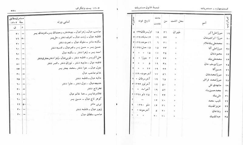 پرونده:Majlis Melli 5.pdf