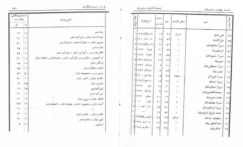 پرونده:Majlis Melli 5.pdf