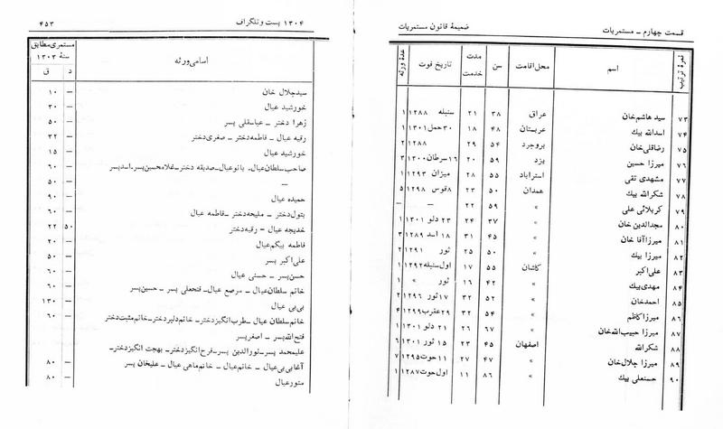 پرونده:Majlis Melli 5.pdf