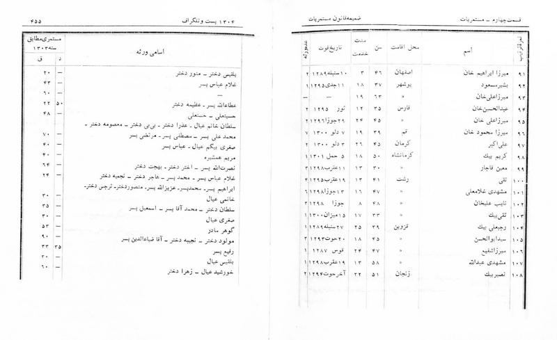 پرونده:Majlis Melli 5.pdf