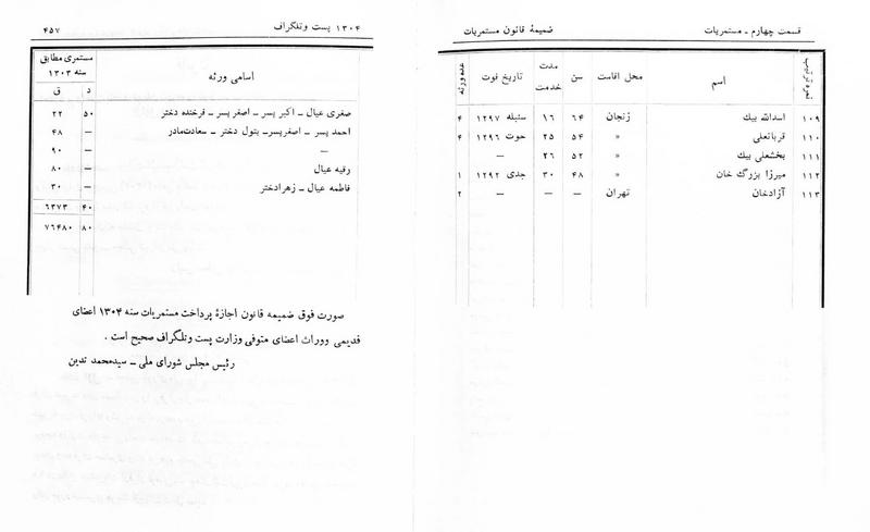 پرونده:Majlis Melli 5.pdf