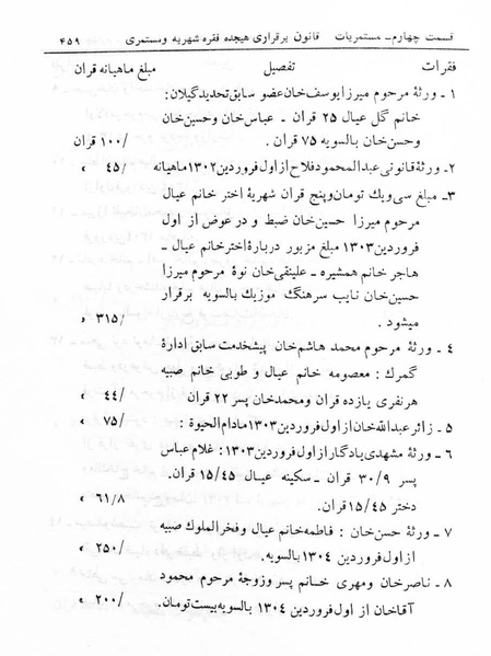 پرونده:Majlis Melli 5.pdf