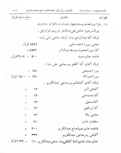 پرونده:Majlis Melli 5.pdf