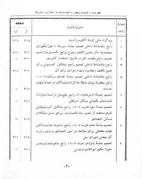 پرونده:Majlis Melli 5.pdf