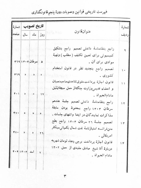 پرونده:Majlis Melli 5.pdf