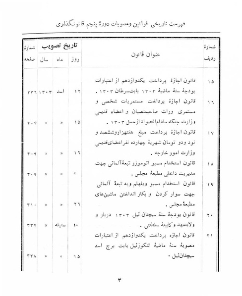 پرونده:Majlis Melli 5.pdf