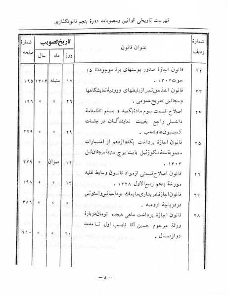 پرونده:Majlis Melli 5.pdf