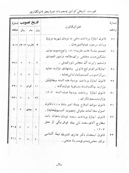 پرونده:Majlis Melli 5.pdf