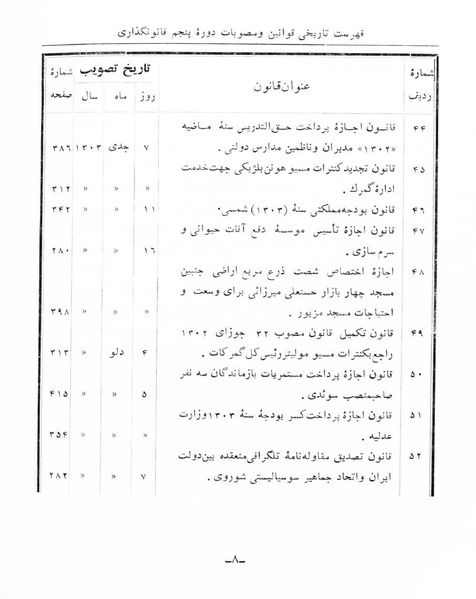 پرونده:Majlis Melli 5.pdf