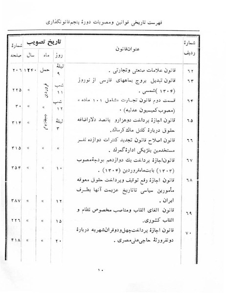 پرونده:Majlis Melli 5.pdf