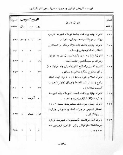 پرونده:Majlis Melli 5.pdf