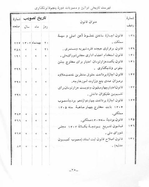 پرونده:Majlis Melli 5.pdf