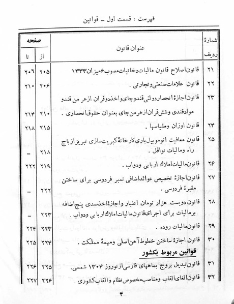 پرونده:Majlis Melli 5.pdf
