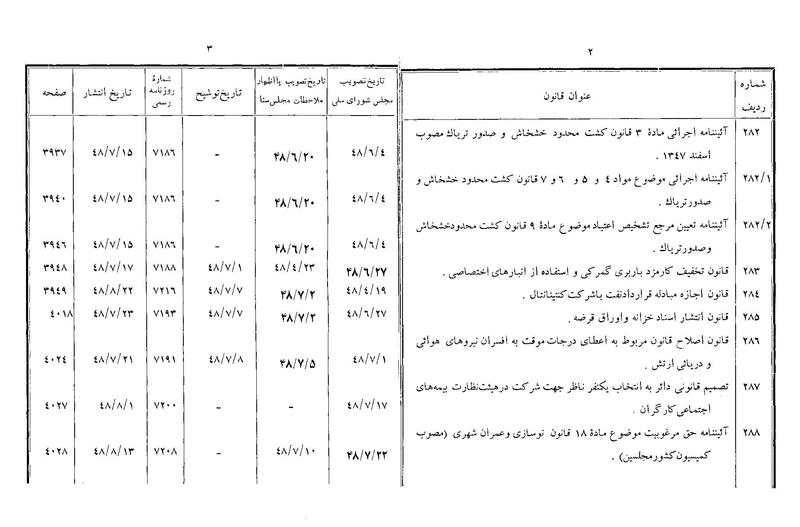 پرونده:Majlis Melli 22 Vol 8.pdf