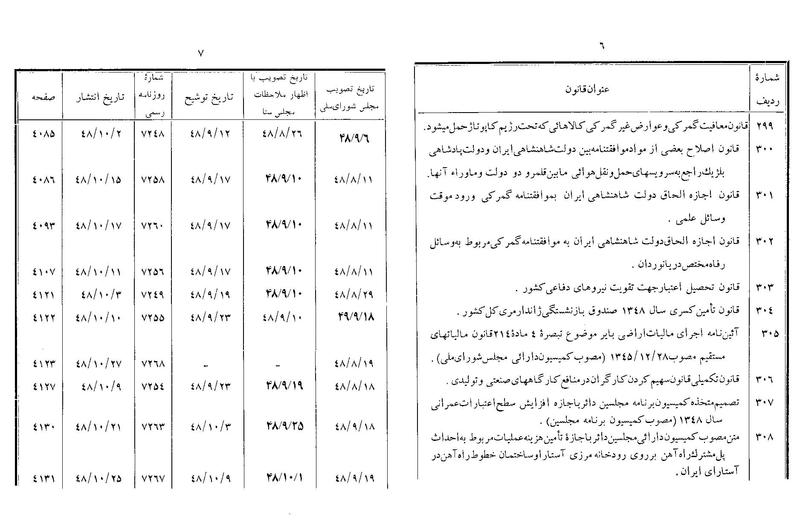 پرونده:Majlis Melli 22 Vol 8.pdf