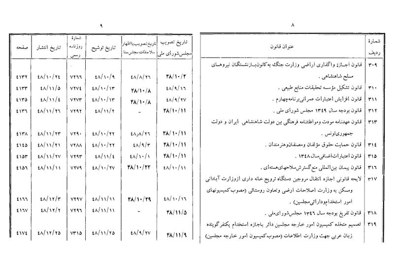 پرونده:Majlis Melli 22 Vol 8.pdf