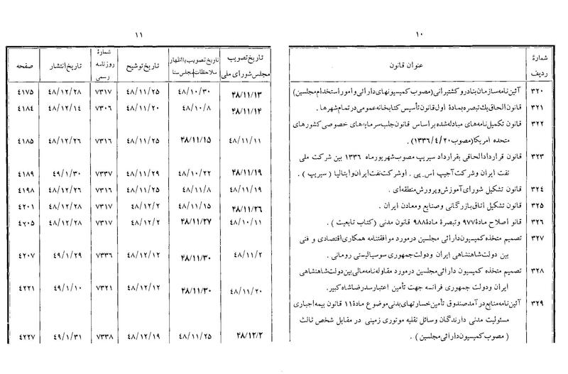پرونده:Majlis Melli 22 Vol 8.pdf