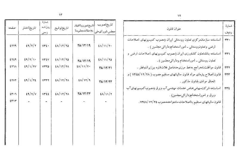 پرونده:Majlis Melli 22 Vol 8.pdf