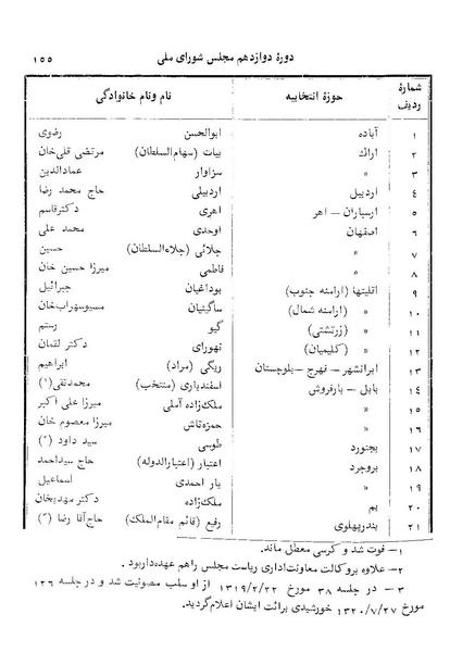 پرونده:Doreh 12.pdf