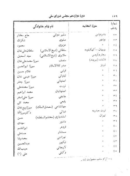 پرونده:Doreh 12.pdf