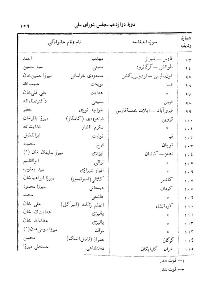 پرونده:Doreh 12.pdf