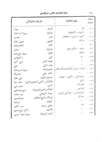 پرونده:Doreh 12.pdf