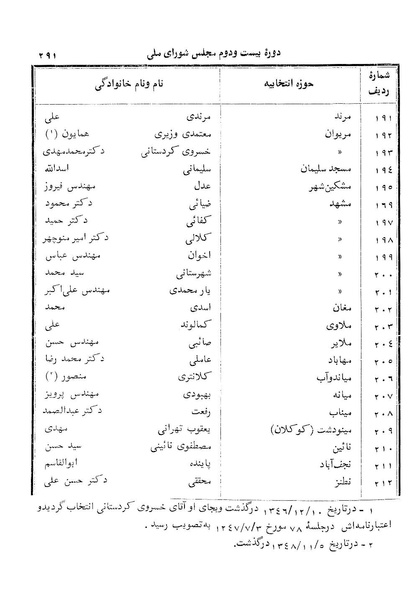 پرونده:Doreh 22.pdf