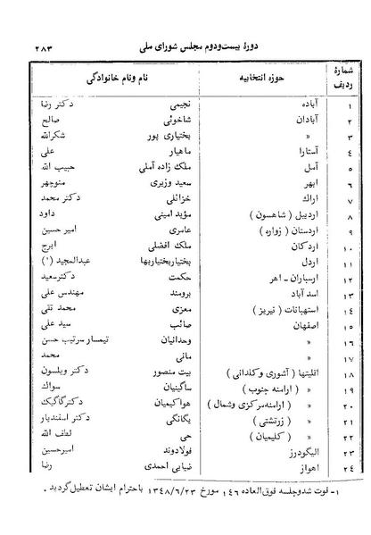 پرونده:Doreh 22.pdf