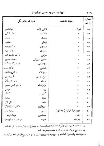 پرونده:Doreh 22.pdf