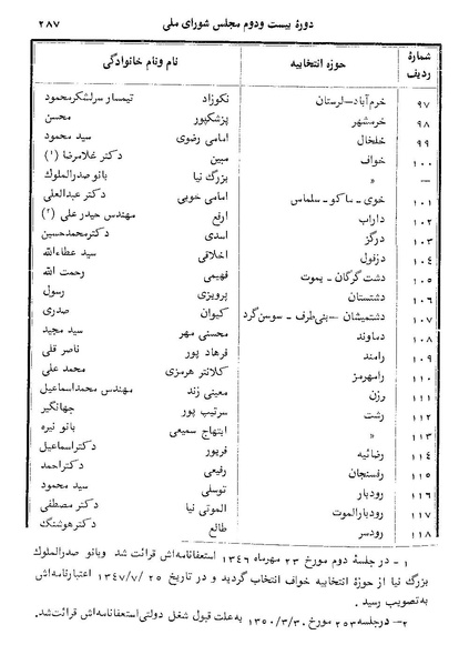 پرونده:Doreh 22.pdf