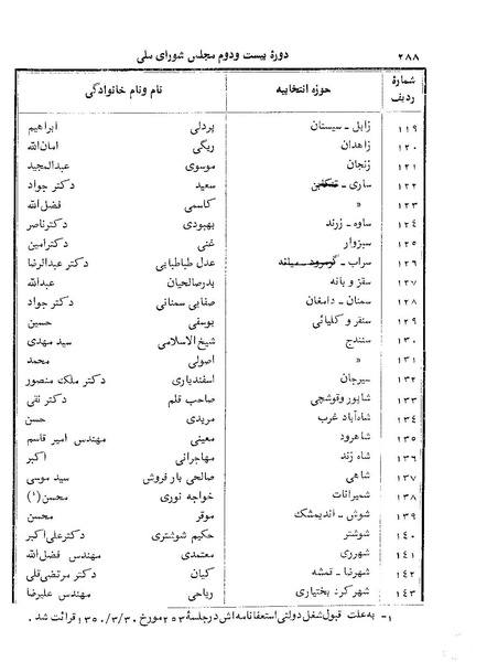 پرونده:Doreh 22.pdf