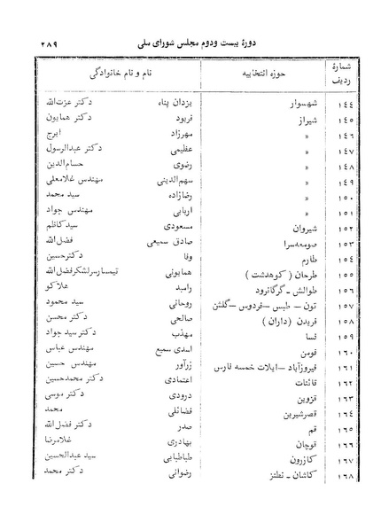 پرونده:Doreh 22.pdf