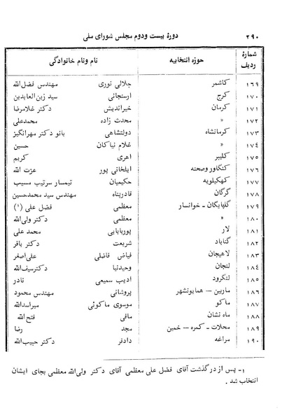 پرونده:Doreh 22.pdf