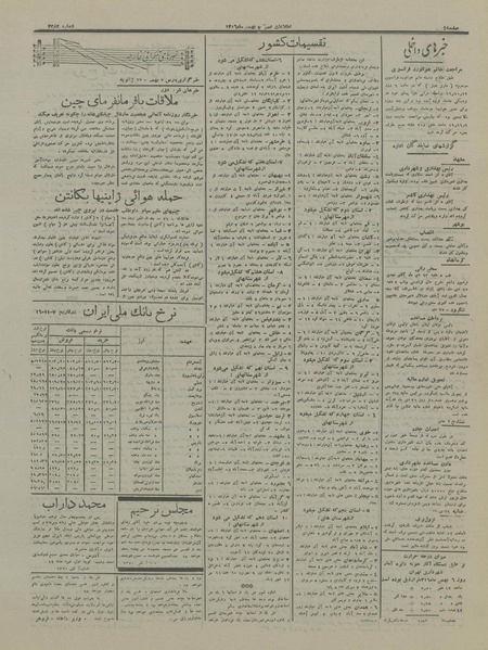 پرونده:Ettelaat13161107.pdf