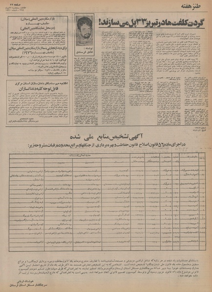 پرونده:Ettelaat13541025.pdf