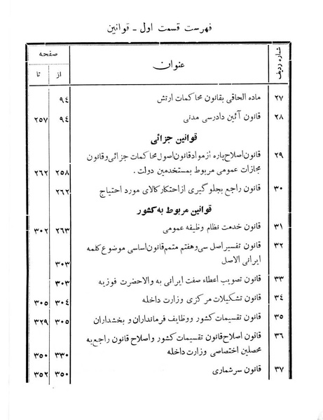 پرونده:Majlis Melli 11.pdf