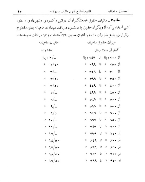 پرونده:Majlis Melli 11.pdf