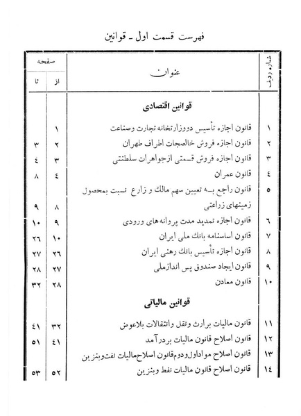 پرونده:Majlis Melli 11.pdf