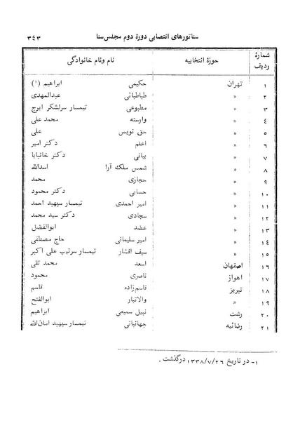پرونده:Senat 2.pdf