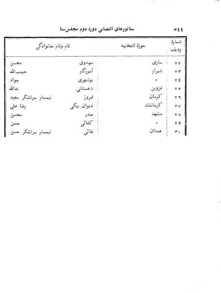 پرونده:Senat 2.pdf
