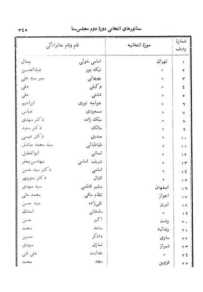 پرونده:Senat 2.pdf
